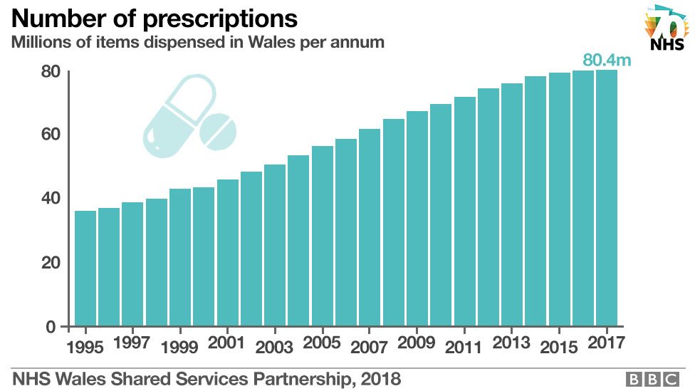 How Much Are Prescriptions in the Uk