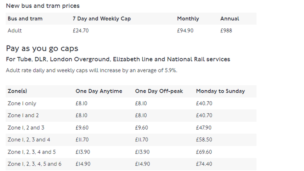 How Much Is a Bus in London
