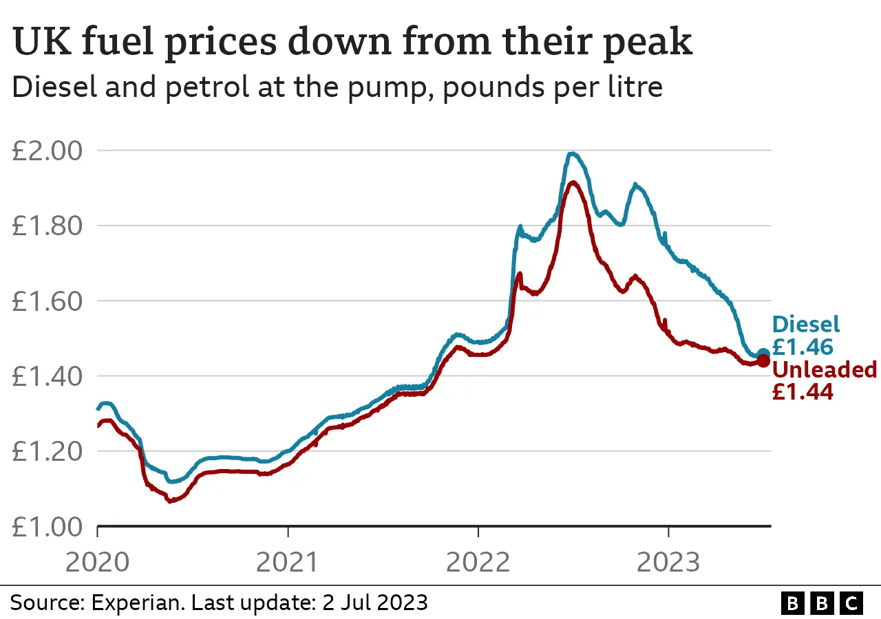 Will There Be Fuel Rationing in the Uk