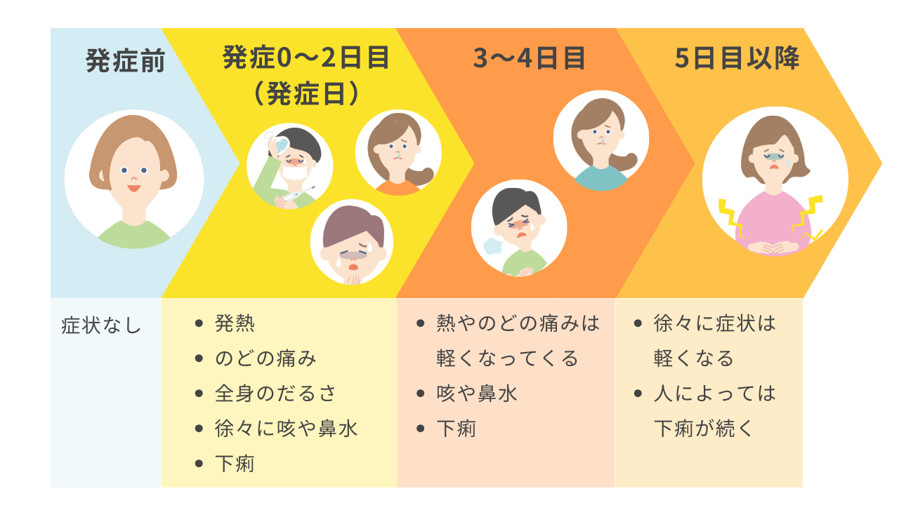 コロナ複数回感染の真相｜重症化や後遺症リスクと感染間隔の最新データ