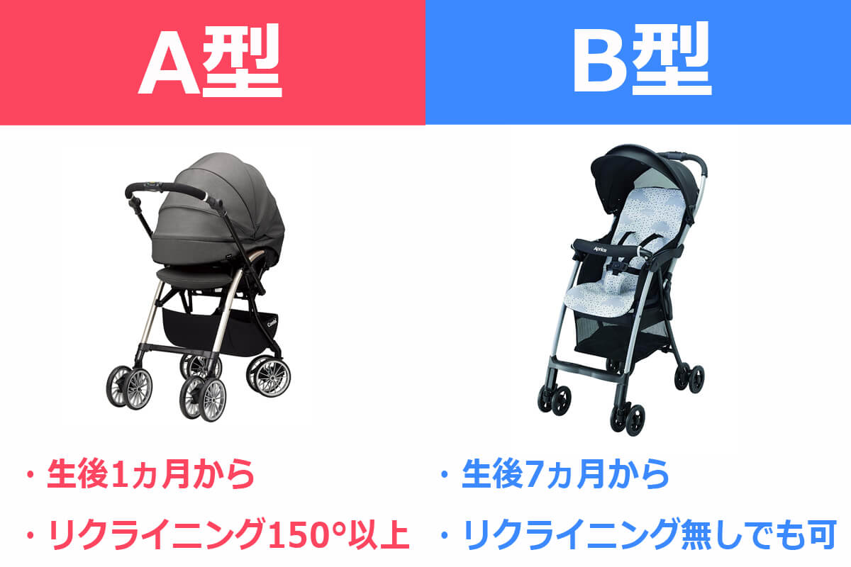 B型ベビーカー後悔の真相！2026年最新おすすめ比較と選び方