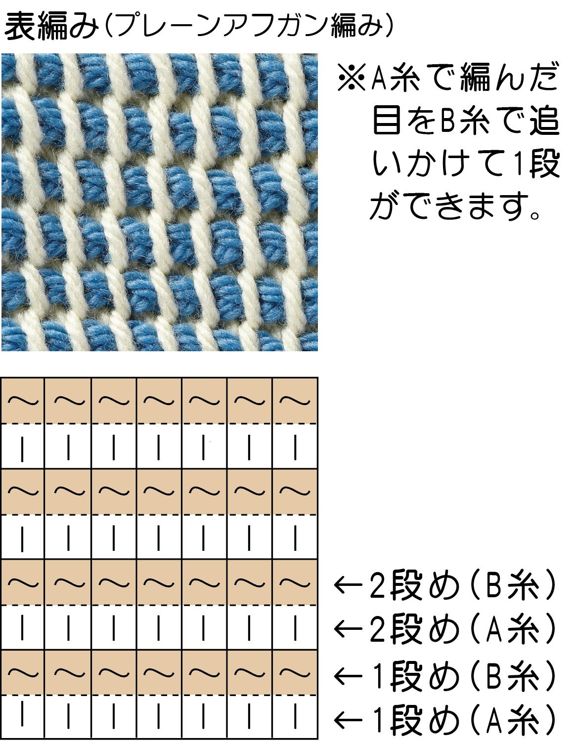 アフガン編み初心者の完全攻略｜道具選びから挫折しない編み方まで