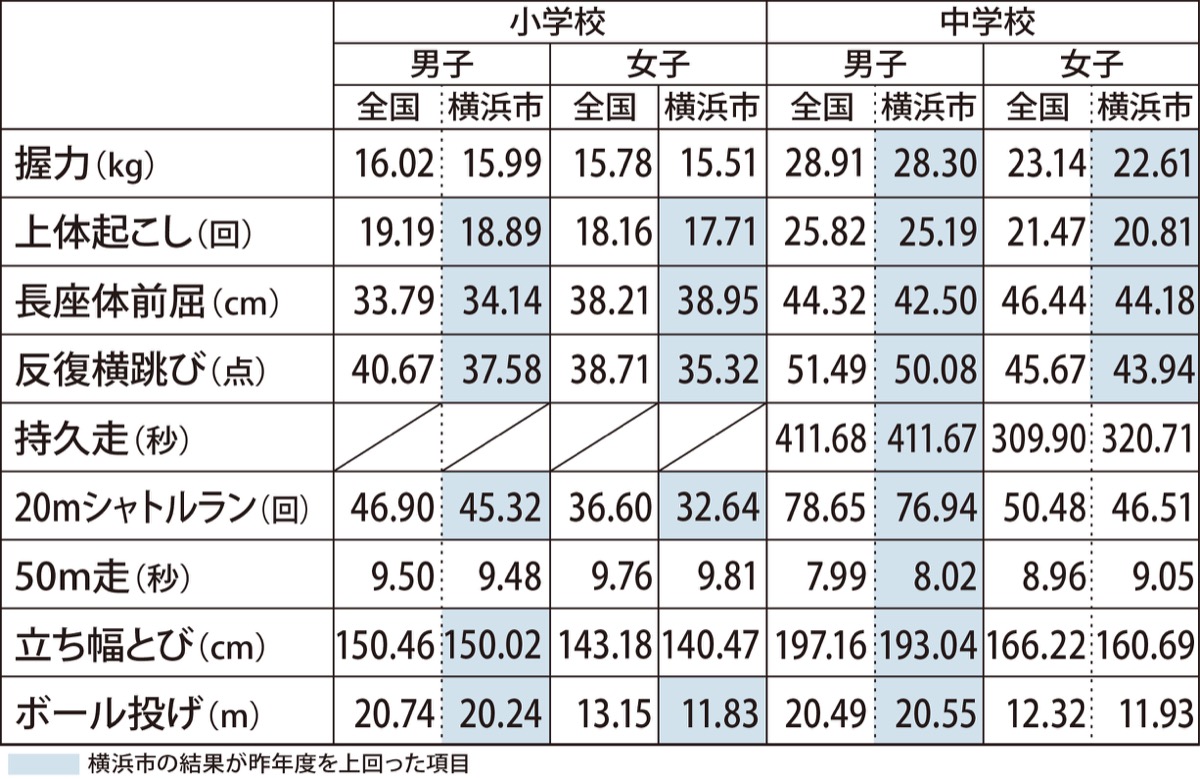 上体起こし平均は？男女年代別の基準値と腰痛リスク・廃止論の真相
