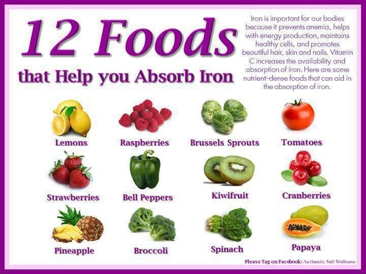 Foods Good for Iron Absorption