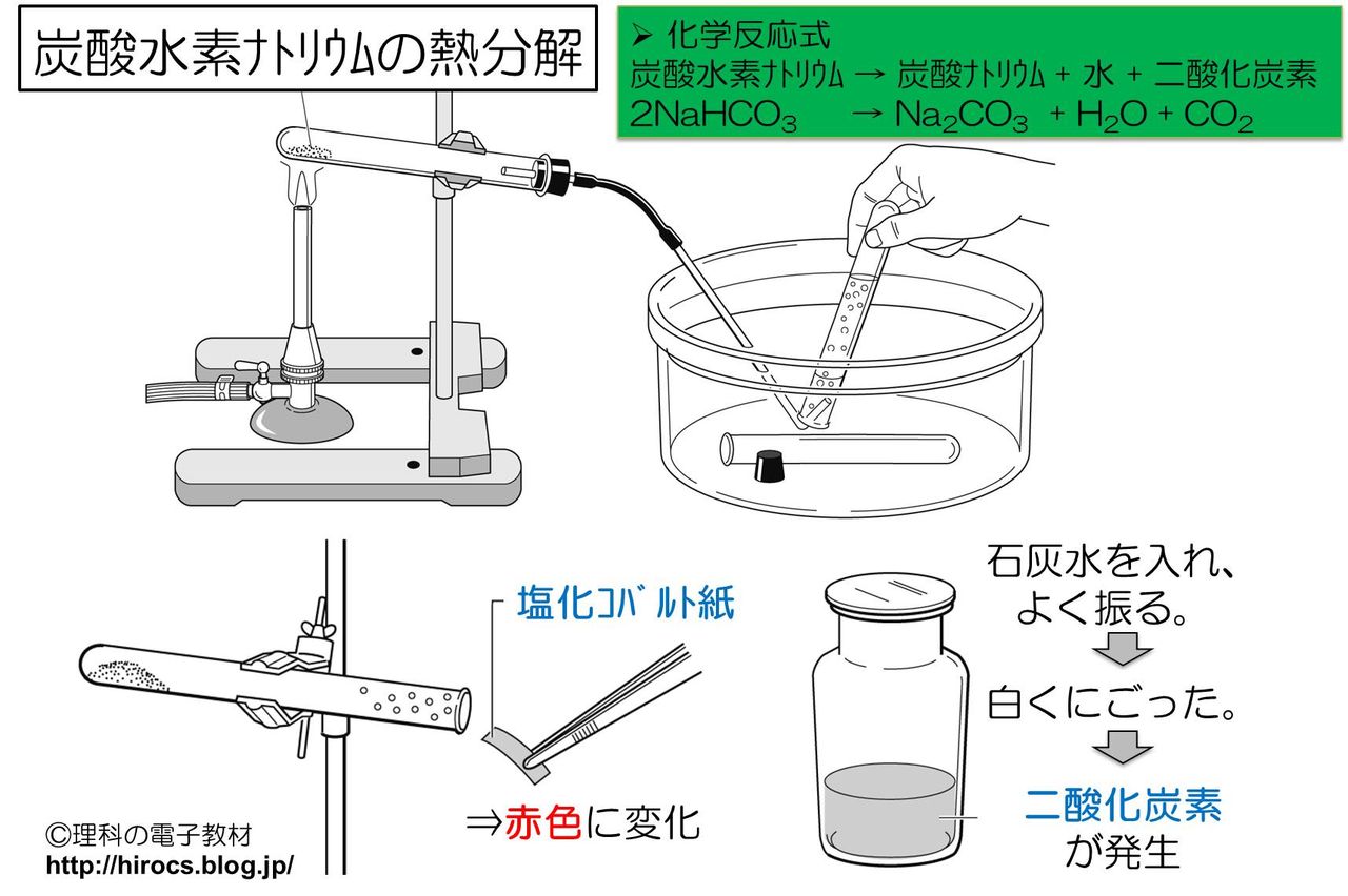 炭酸水素ナトリウム加熱の真相｜気体発生の謎と実験注意点の完全攻略