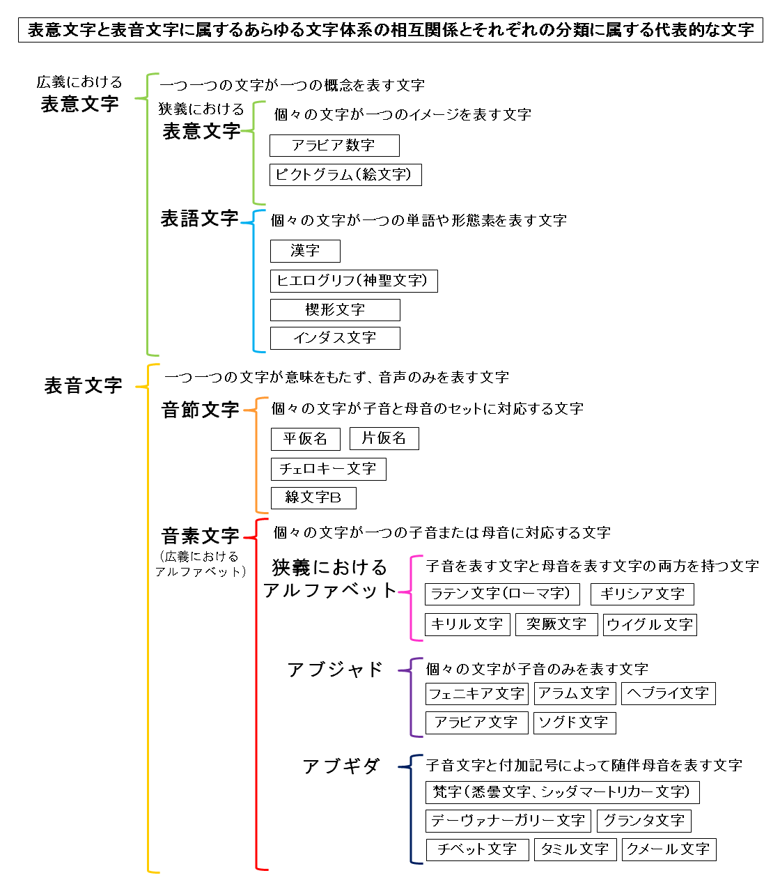 表意文字とは何か？漢字や絵文字に隠された仕組みと表音文字との違い