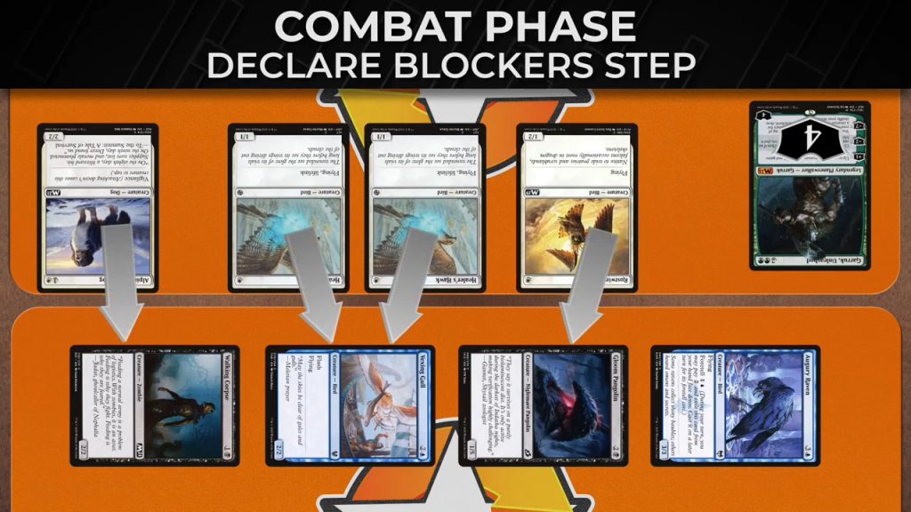 Combat Step Mtg
