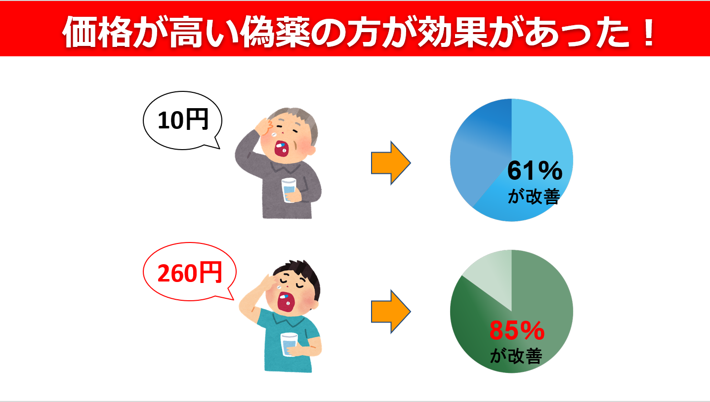 プラシーボ効果とは何か？偽薬で本当に治る驚愕の脳科学的真相