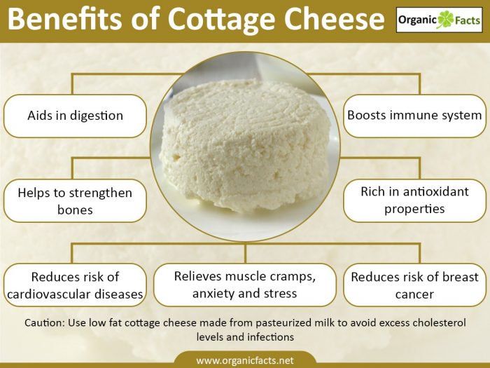 Benefits of Cottage Cheese