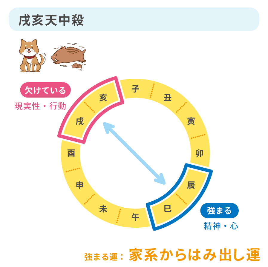 戌亥天中殺の真実｜不吉説の嘘と孤独を強みに変える転機の掴み方