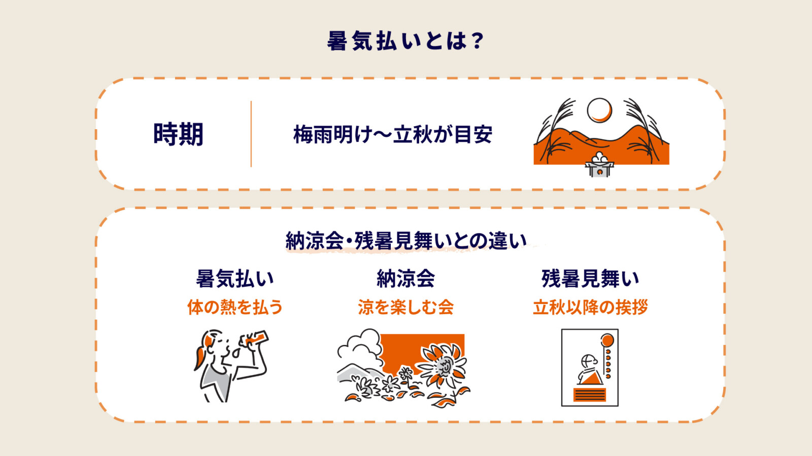 猛暑を生き抜く「暑気払い」の新常識！鰻に頼らない最新予防策