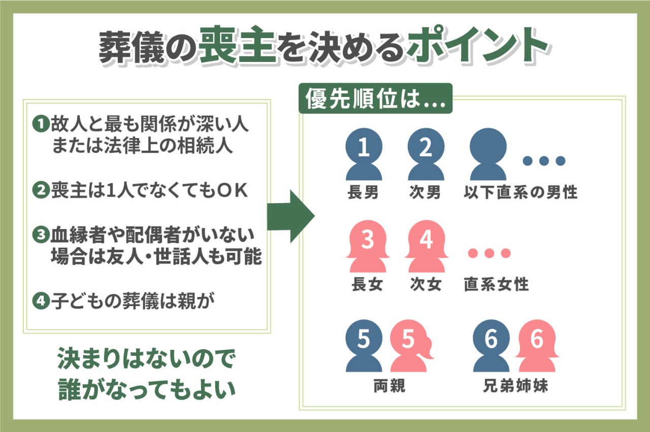喪主とは誰が務める？決め方の優先順位と挨拶・費用を徹底解説【2026】