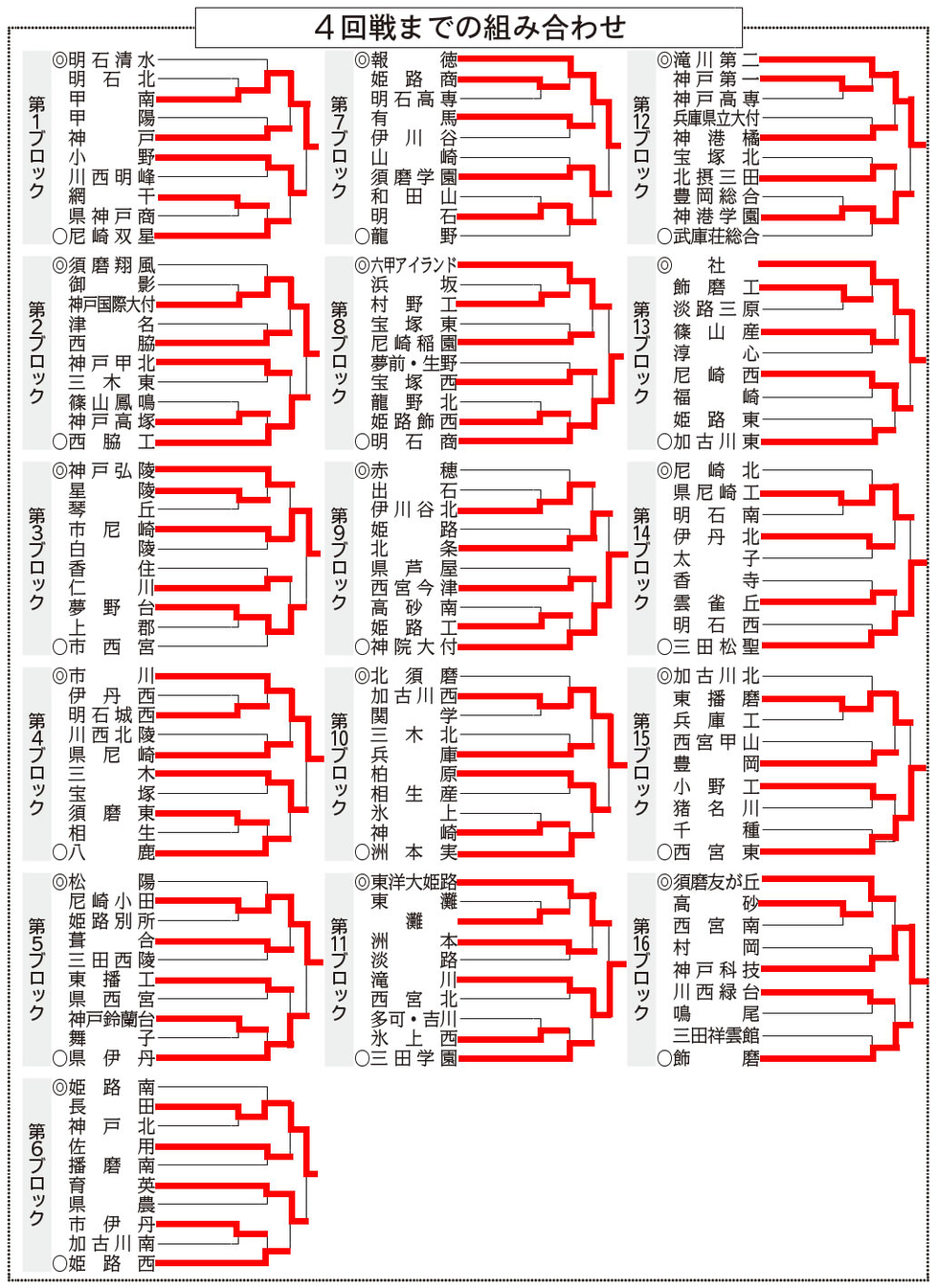 兵庫県高校野球2026速報と勢力図！強豪校ランキングと甲子園の行方