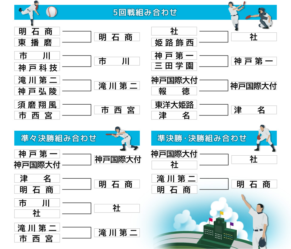 【2026高校野球兵庫速報】激震の試合結果と甲子園への覇権争い