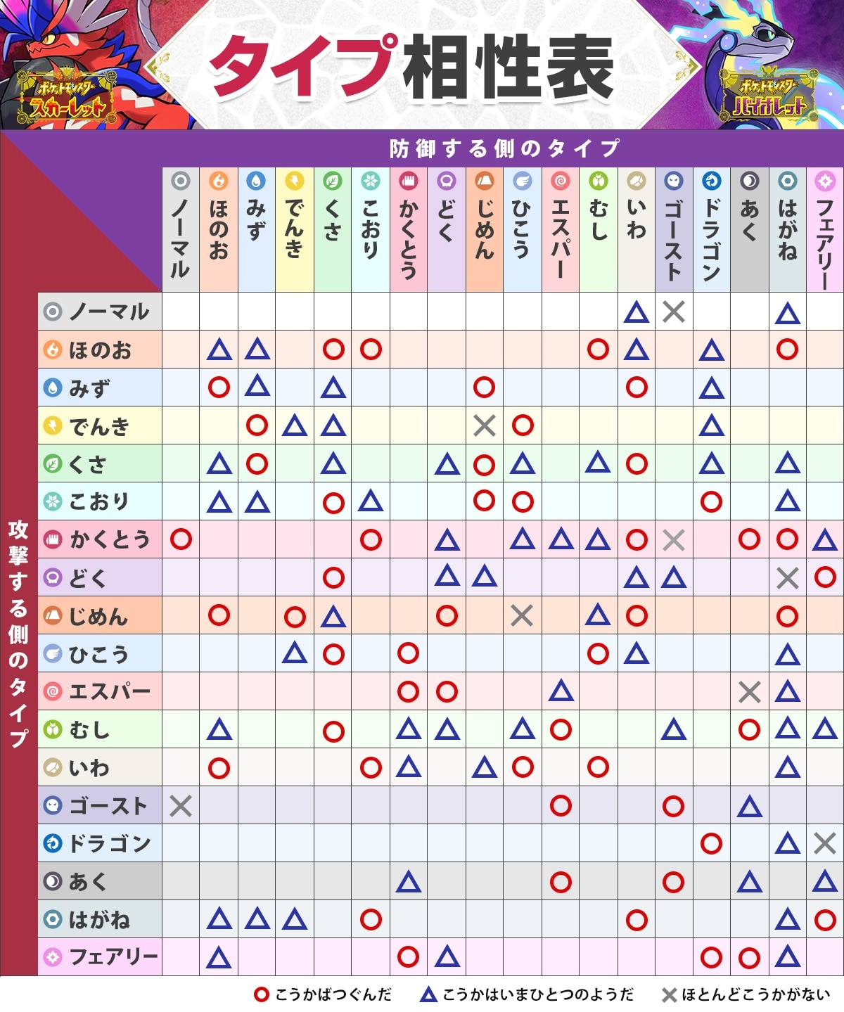 ゴーストタイプの弱点は何？対戦で勝つ相性表とおすすめ対策ポケモン