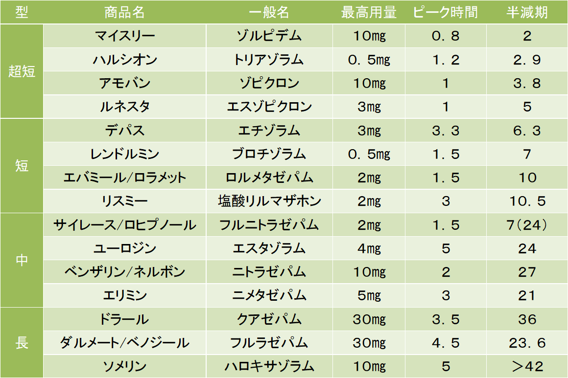 ブロチゾラム強さランキングの真相｜マイスリーやデエビゴとの違い