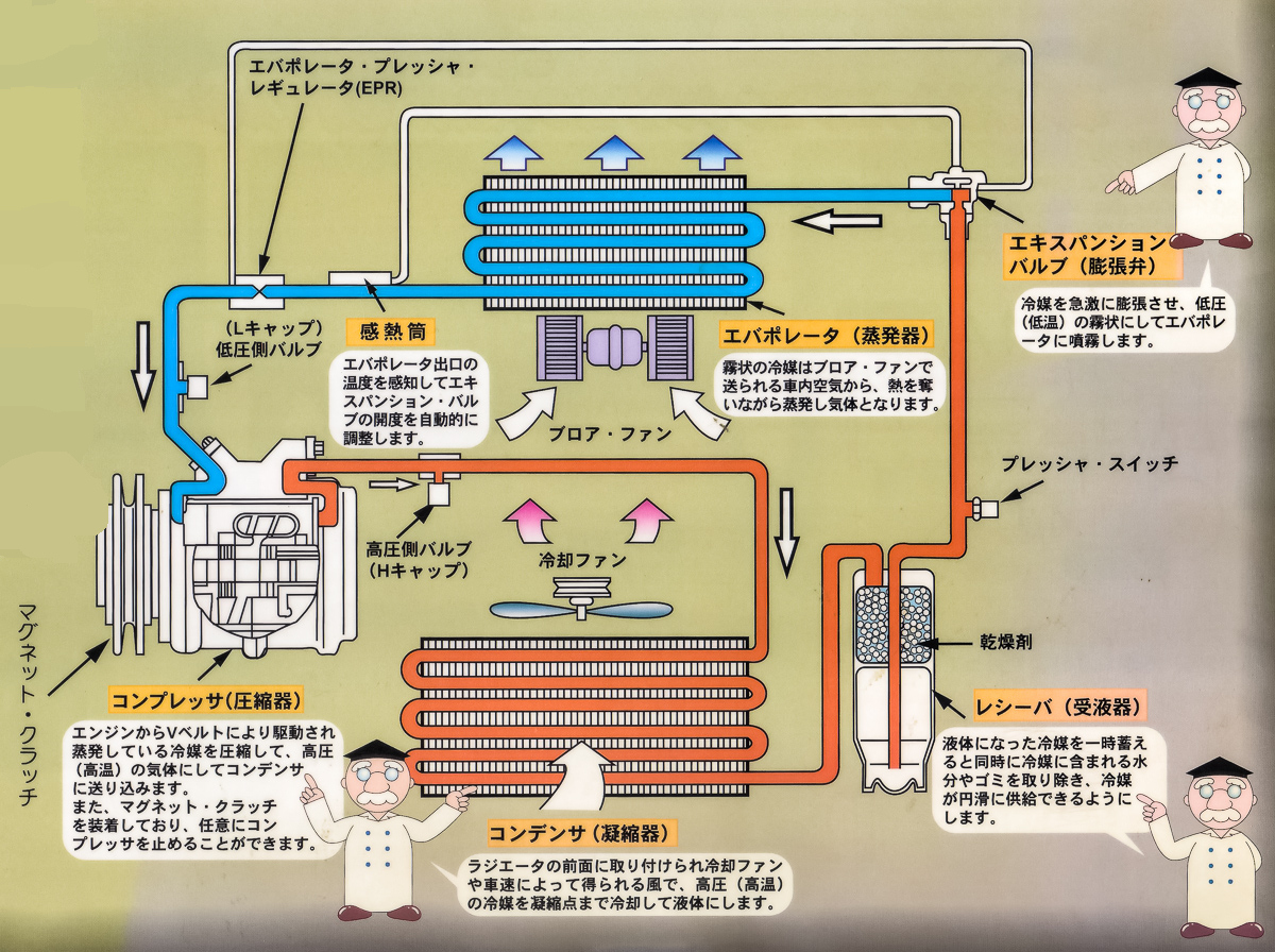 車のエアコン仕組み徹底図解！冷房暖房の違いと急に冷えない原因