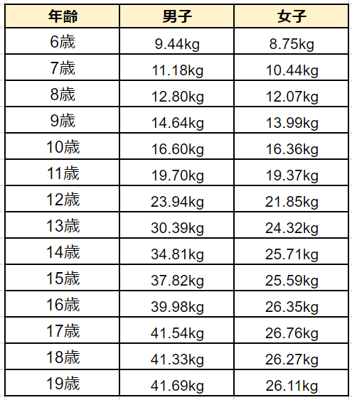 平均20Kg割れの危機？なぜ今「女性の握力」が全身の生命予後を左右する最強の指標と呼ばれるのか【2026年最新解剖】