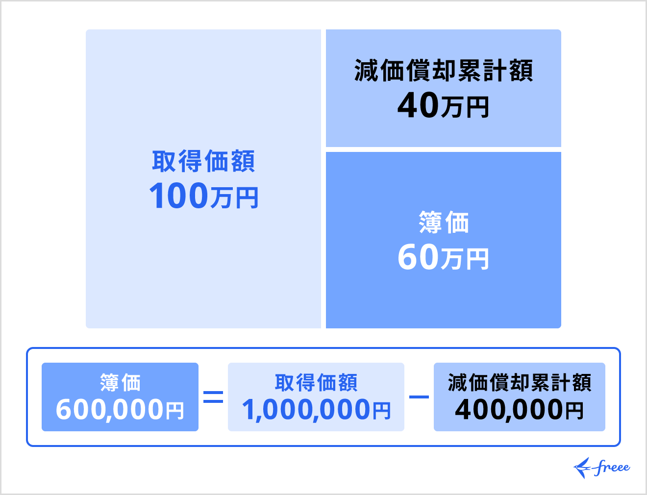 簿価とは？時価との違いや計算方法、Pbr1倍割れの深層を徹底解剖