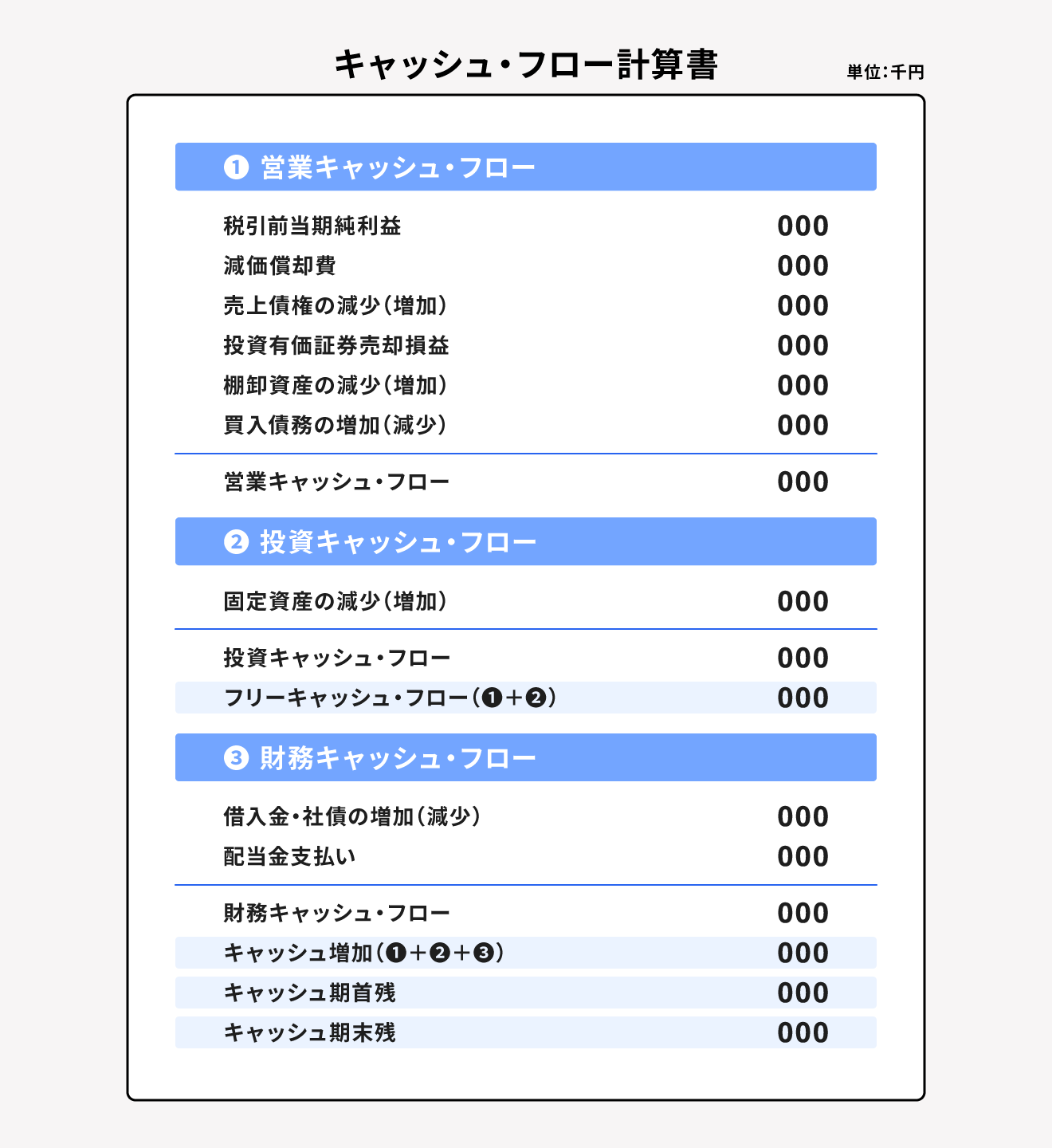 黒字でも倒産する企業の真相！キャッシュフロー計算書で見抜く資金力