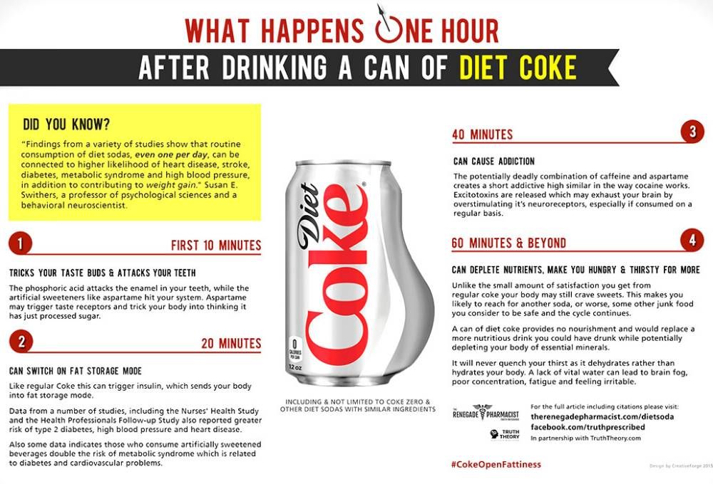 Does Diet Coke Help Nausea