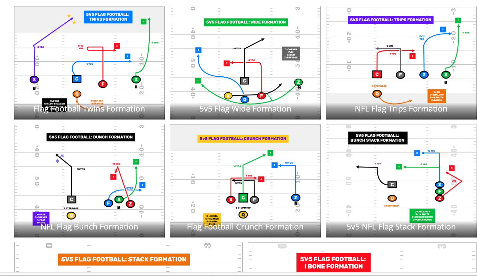 Flag Football Strategy