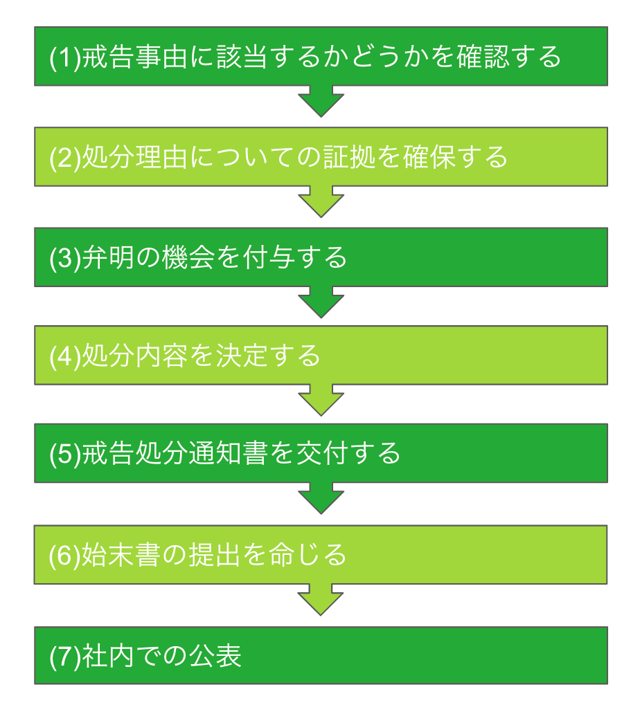 戒告処分とは何か？クビ・減給・出世への影響を徹底解説