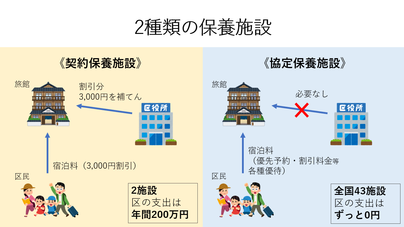 保養所とは？一般利用の可否やホテルとの違い・現在事情を徹底解説