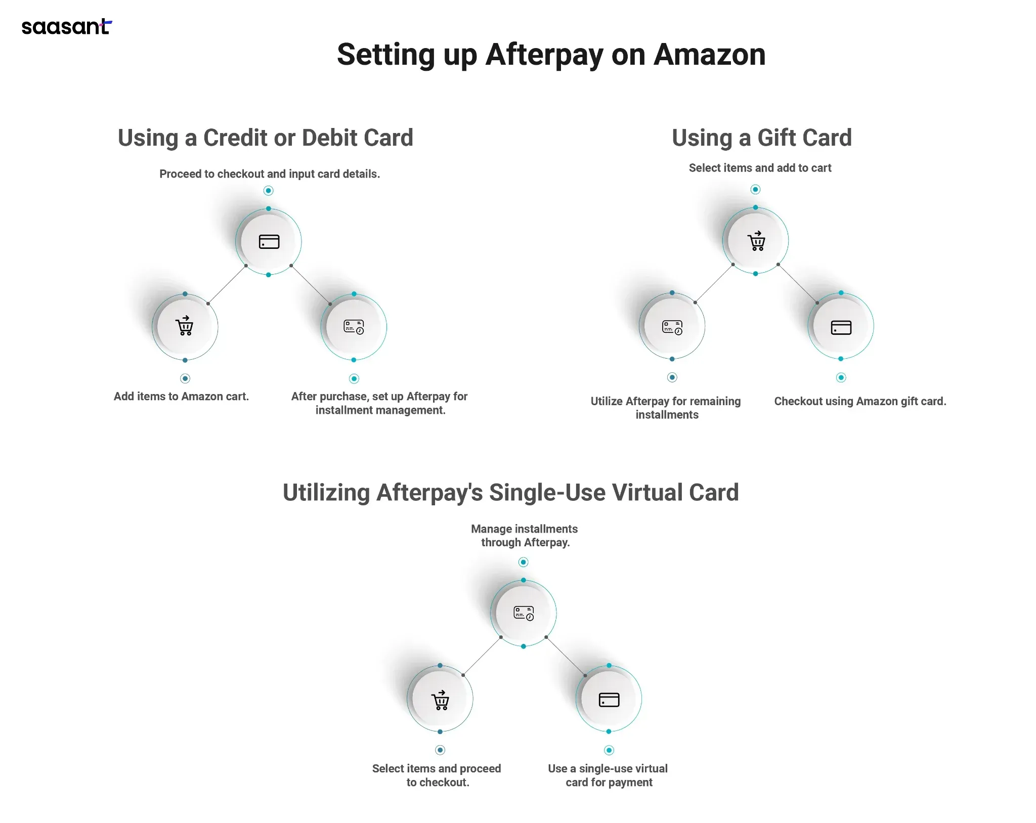 How Do I Use Afterpay on Amazon