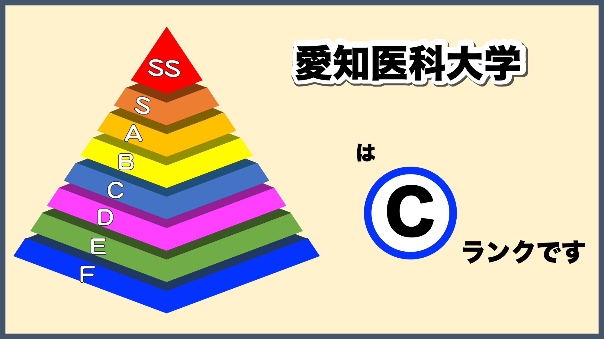 愛知医科大学の偏差値と難易度推移【2026最新】噂の真相を徹底検証