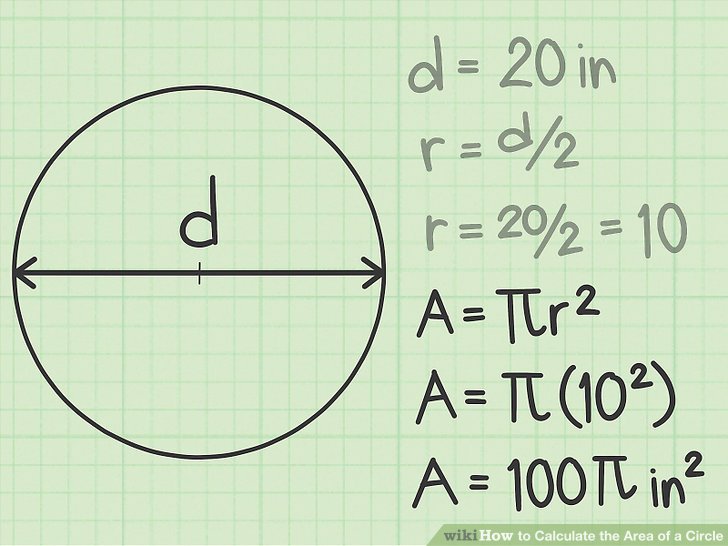 How Do You Estimate the Area of a Circle