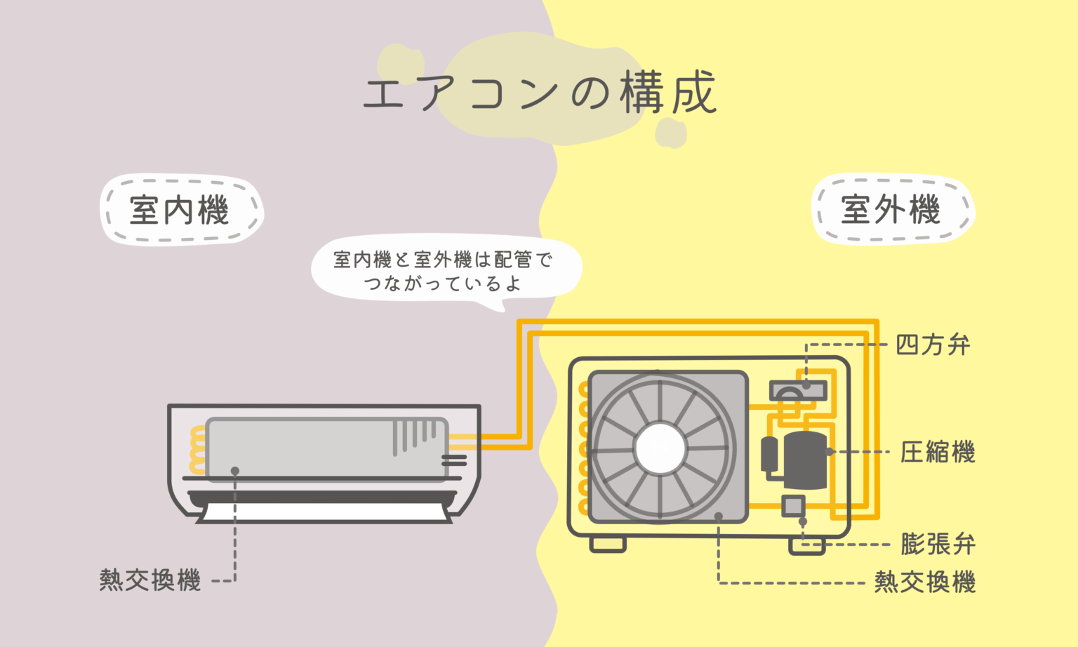 【熱愛】 エアコン 室外 機 爆発 最新写真集＆動画まとめ #639