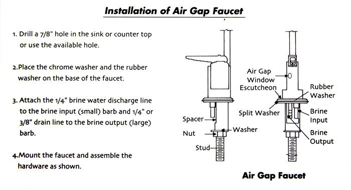 What Is an Air Gap Faucet