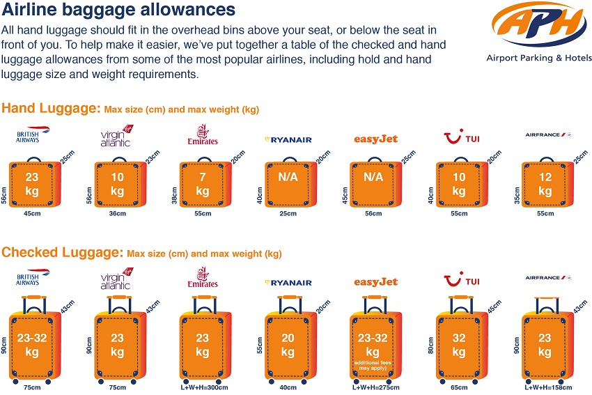 Checked Baggage Weight Restrictions