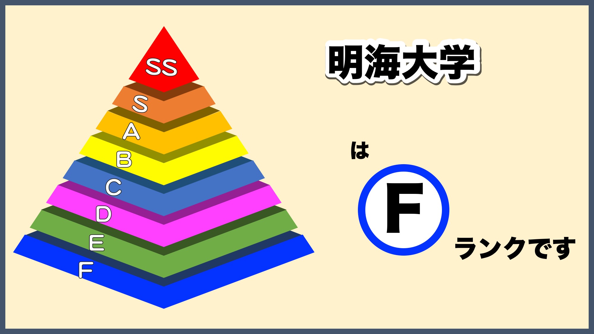 明海大学の偏差値とFラン説の真相！歯学部・不動産学部の評価2026