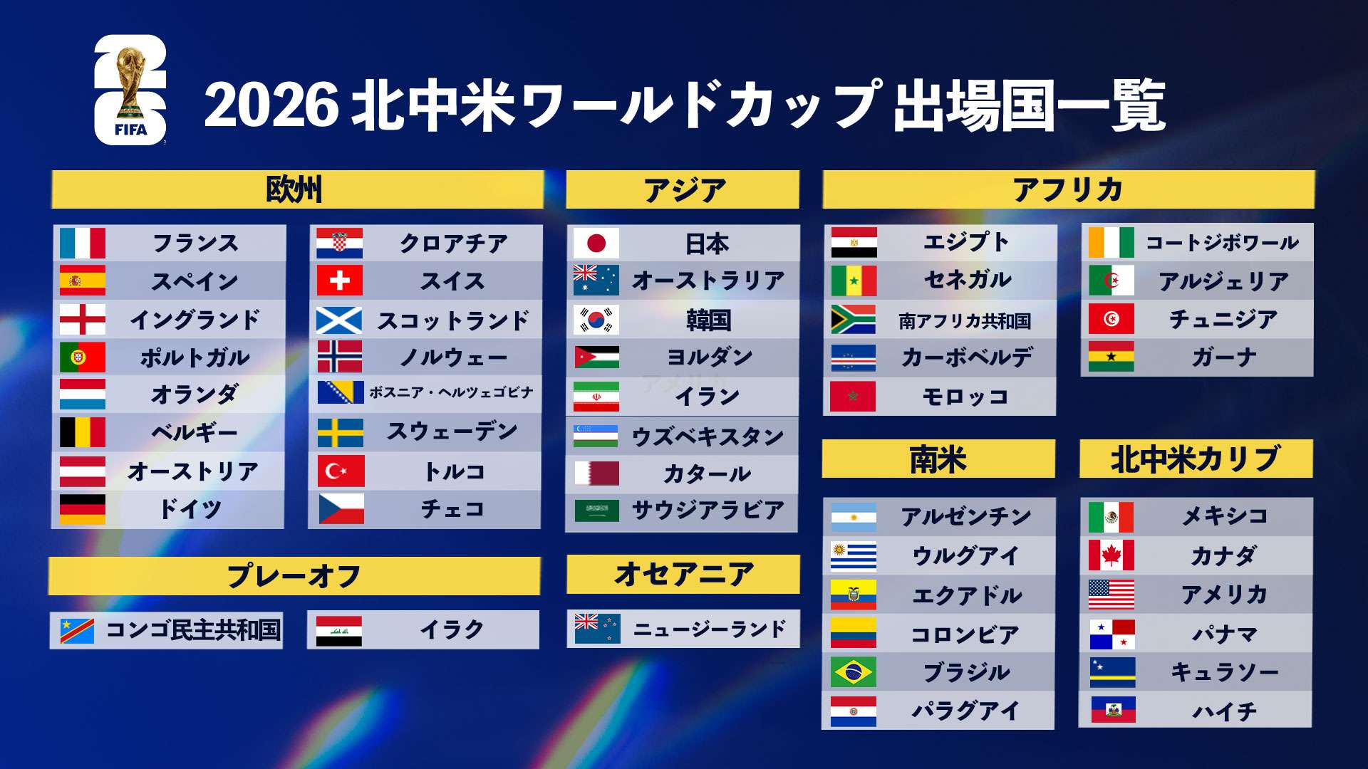 2026年W杯の全貌｜3カ国共催と日本代表の現在地を徹底解剖