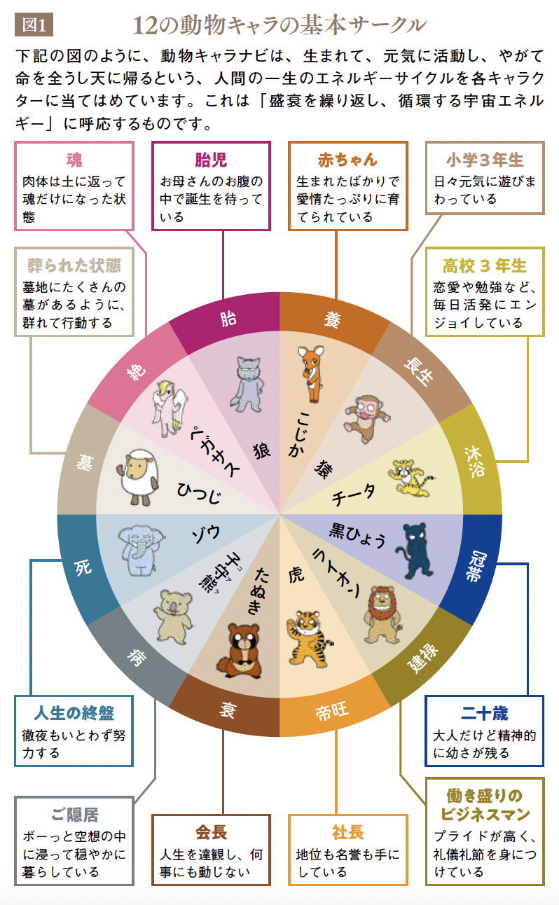 動物占いの最強キャラはどれ？60分類の頂点と成功者の共通点を解明