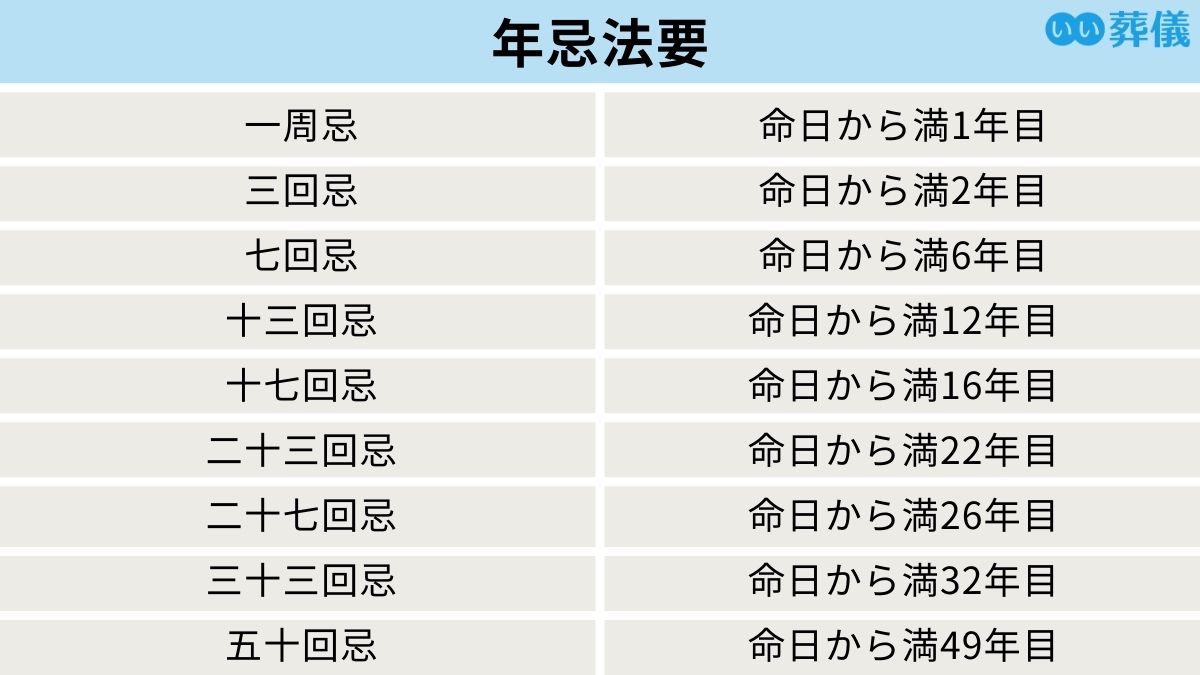 33回忌とはなぜ最後の法要なのか？弔い上げの意味とお布施・服装マナーの真相