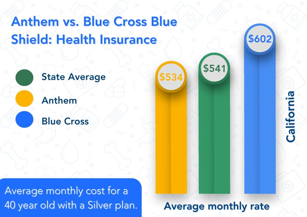 Difference Between Blue Shield and Anthem Blue Cross