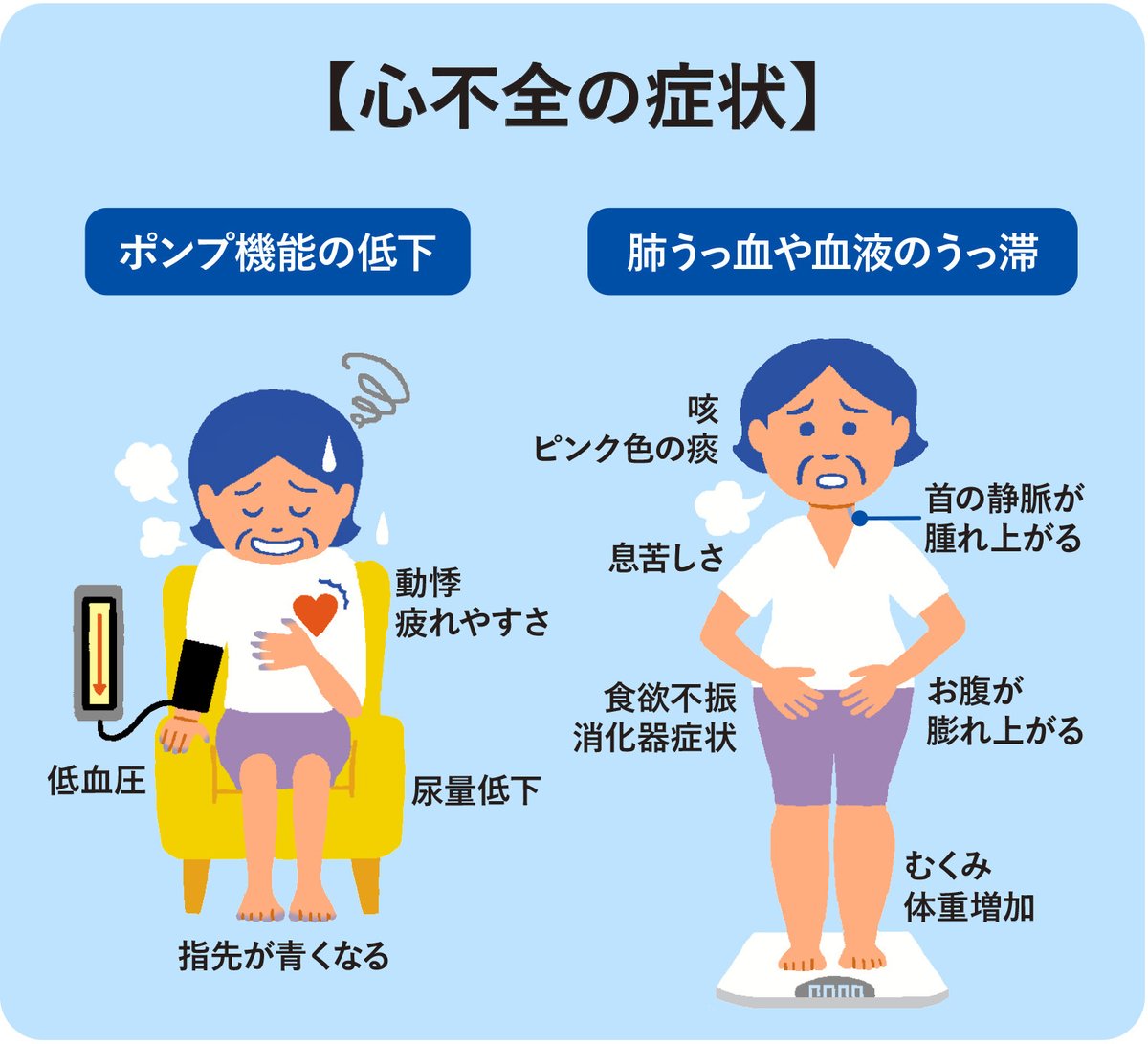 心不全の初期症状を見逃すな！老化と誤認する危険サインと受診目安
