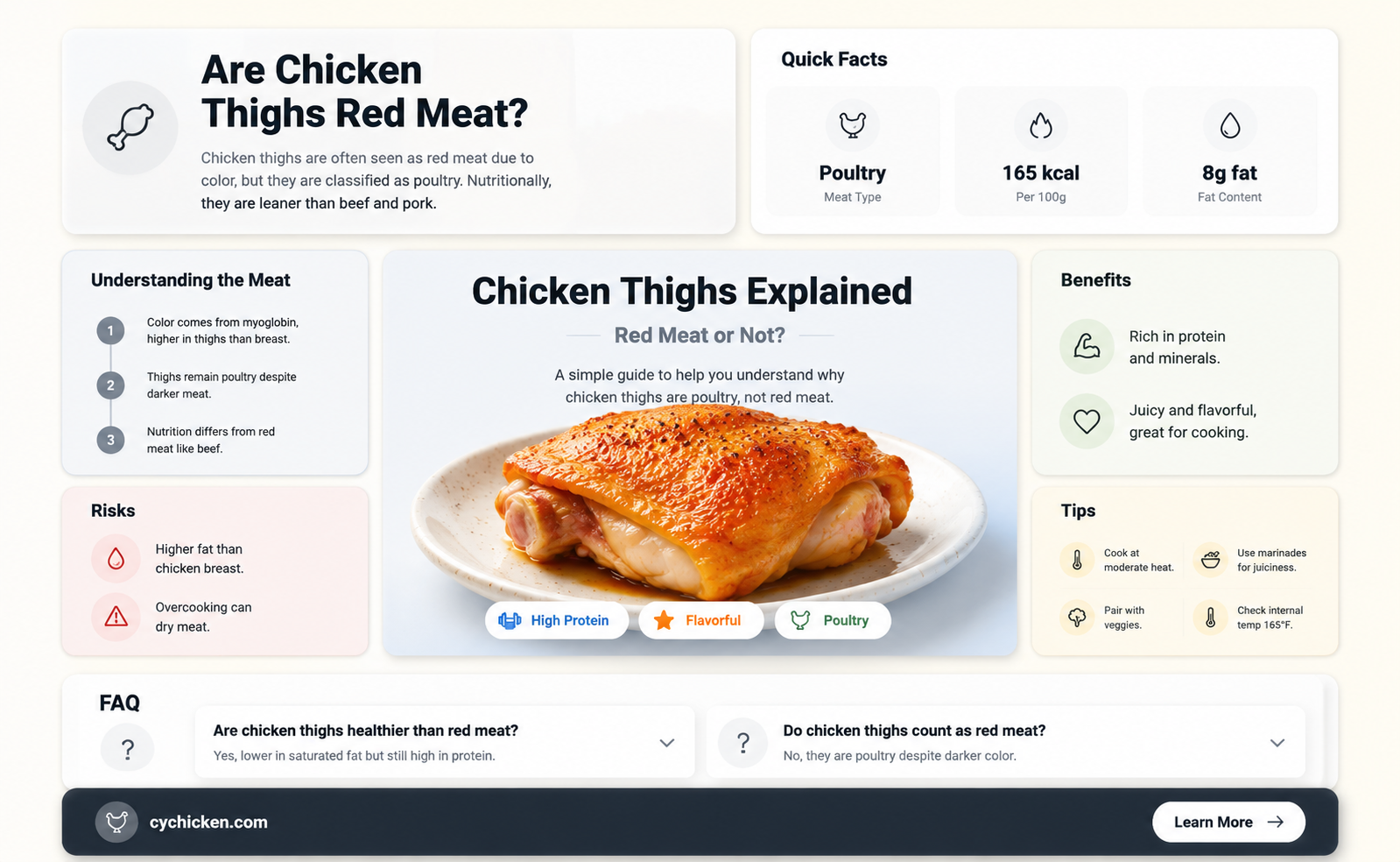 Are Chicken Thighs Red Meat