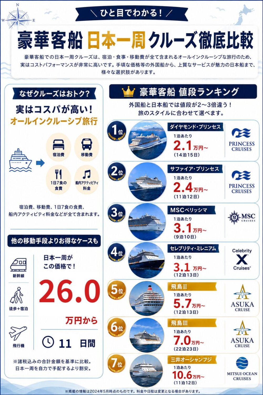 ジャパネットクルーズは最悪？悪評の真相と2026年口コミ徹底検証