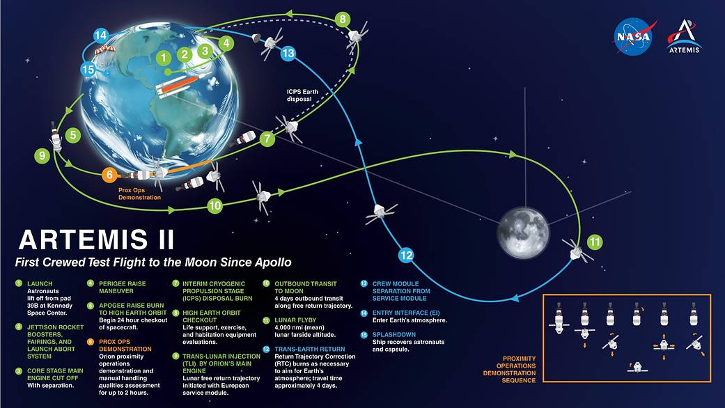Will You Be Able to See Artemis 2 from Uk