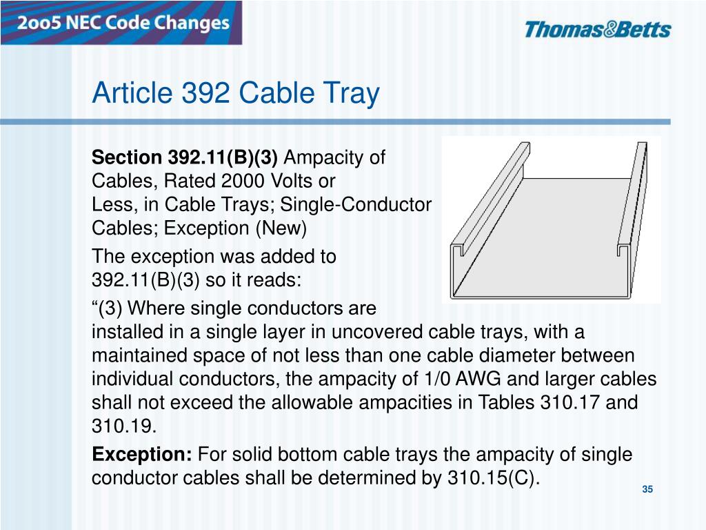 What Requirements Are Covered in the Nec Article 392