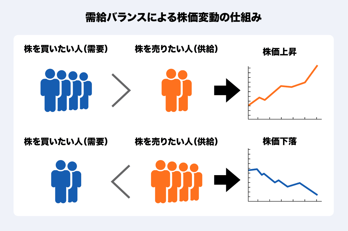 株式消却とは？自社株買いとの違いや株価が動く真の理由をプロが解説