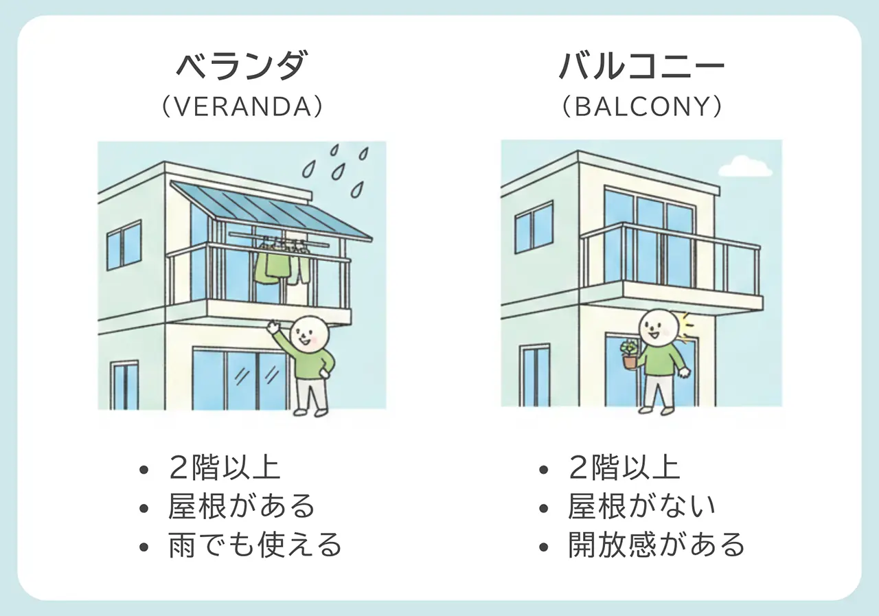 ベランダとは？バルコニーとの違いや規約の盲点・2026年最新活用術