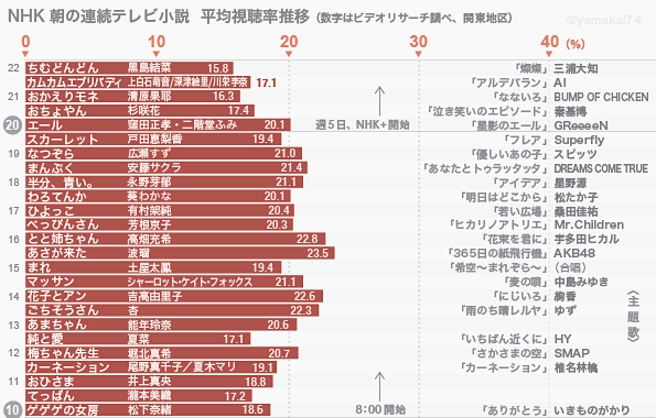 【2026最新】 歴代 朝ドラ 視聴 率 最新熱愛噂まとめ #955