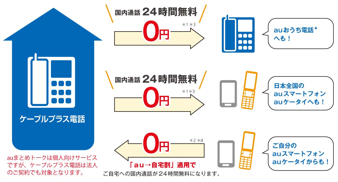 見知らぬ「＋」着信の罠！プラス電話番号の正体と絶対Ngな行動