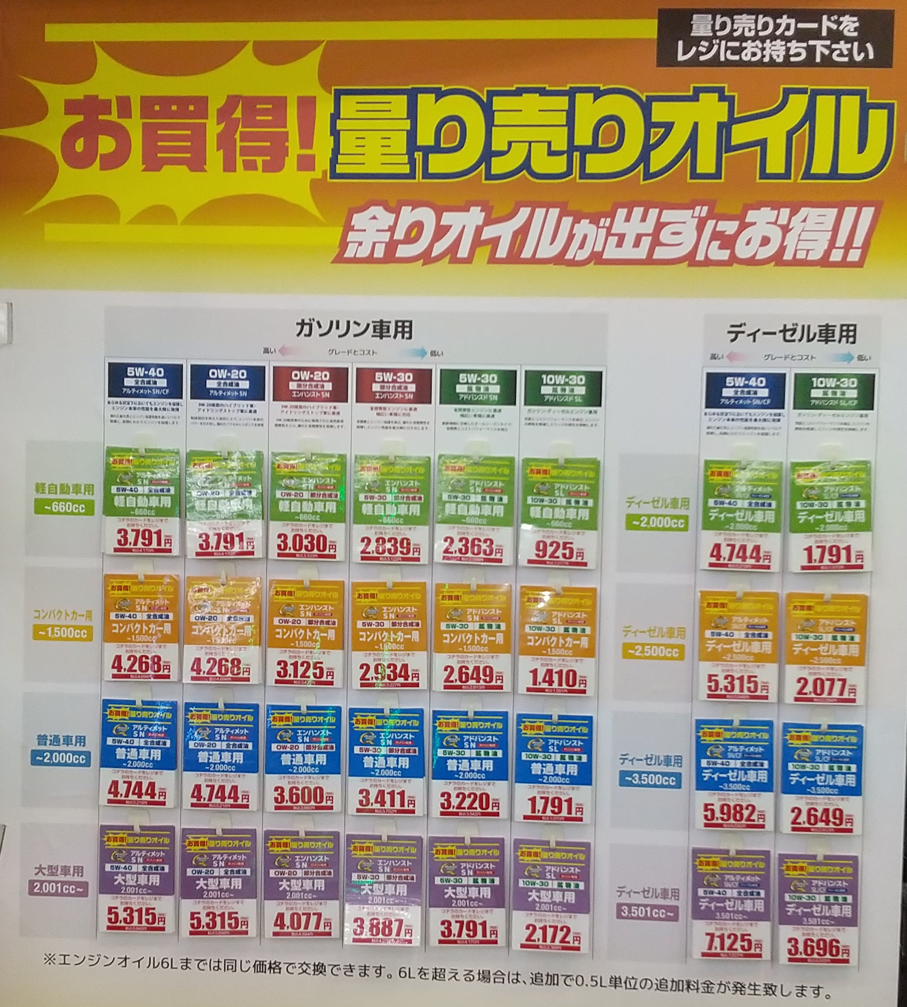 スーパーオートバックスのオイル交換｜当日予約なしの工賃と待ち時間