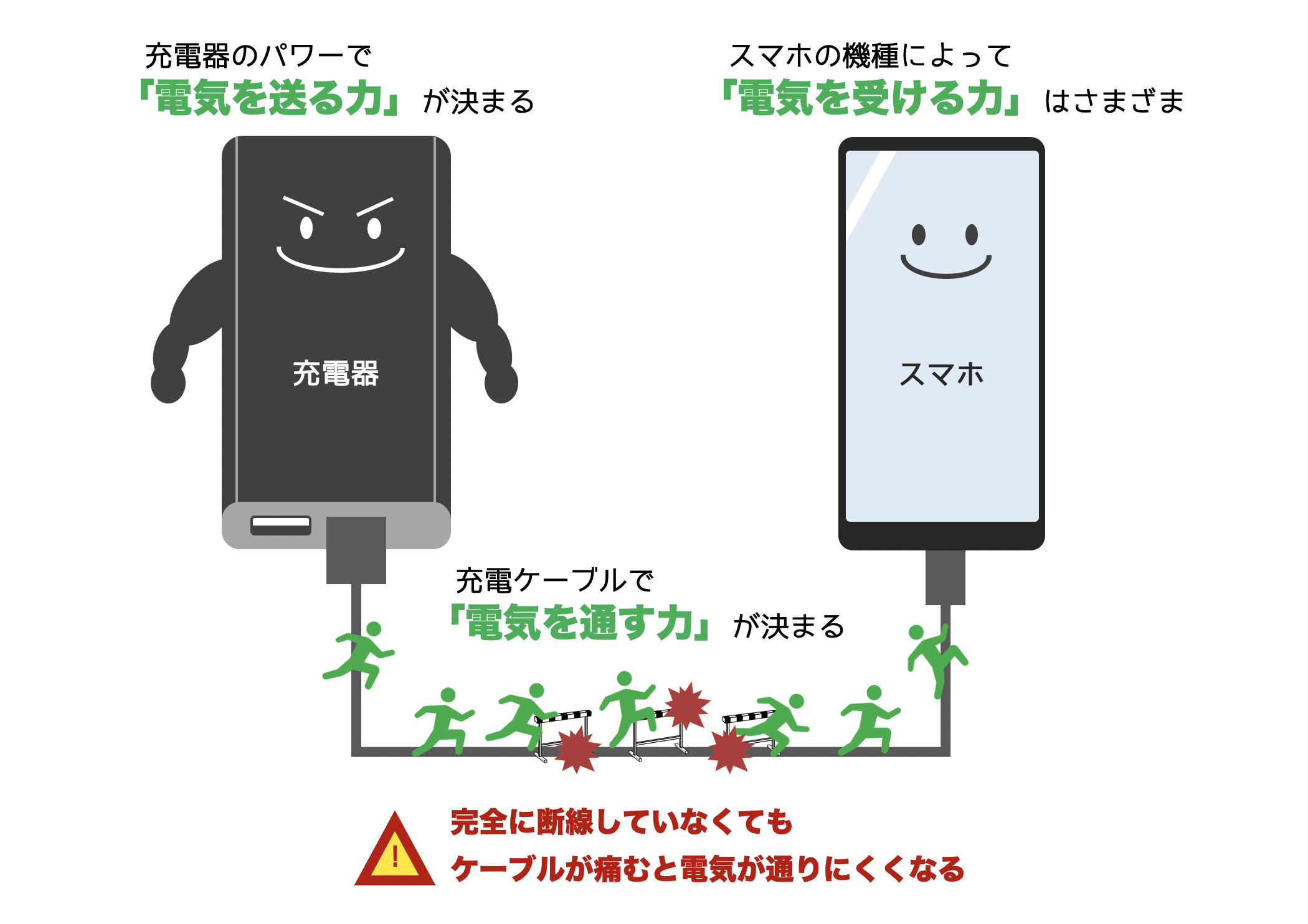 Androidが充電できない？原因別の復活手順と修理相場【2026年最新】